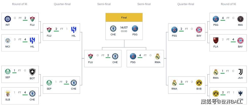 乐鱼体育线上网站关于法国杯赛程吃紧，巴黎圣日耳曼今晚手感冰凉，管理层满意，球队文化再被提及的信息