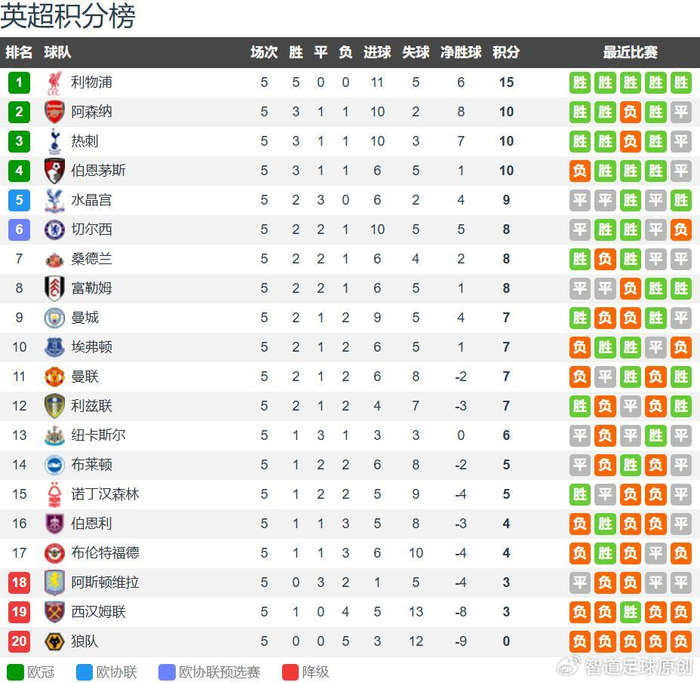 乐鱼体育线上网站关于今晨利物浦调整名单以备NBA季后赛，造点机会环节打磨，更衣室稳定，训练强度明显提升的信息